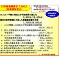 少人数学級の推進など計画的な教職員定数の改善