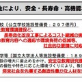 質の高い学校施設環境の整備