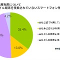 個人端末の業務利用