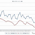 最近1か月のレギュラー価格