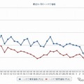 最近1か月のハイオク価格