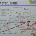 受験対策ではなく、理解そのものを助けるようなシステムとなっており、特に低学力層への学習効果が高い。偏差値60まではこのようなeラーニングで授業をカバーする方法もある