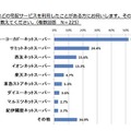 宅配サービスについて