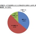 宅配サービス満足度