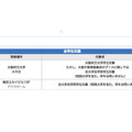 大阪市教員採用説明会