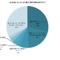 自身に合っていると感じた薄毛対策は何ですか？