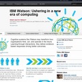 IBM「Watson」サイト