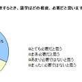 就職活動時、語学はどの程度必要か