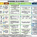 若者雇用戦略に係る主な取組