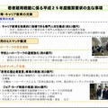 若者雇用戦略に係る2013年度概算要求の主な項目