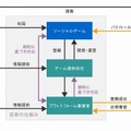 自主規制の概要