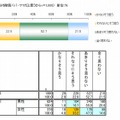 自分を教育パパ・ママだと思うか