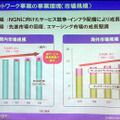 キャリアネットワーク分野の市場予測