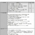 2012年度の千葉大学の高大連携予定