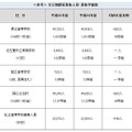 全日制課程募集人員・募集学級数