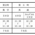 後期入試・学力検査