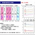 東京都統一体力テスト…東京都の経年変化の傾向