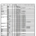 静岡県・2013年度公立高等学校生徒募集計画