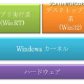 Windows 8のアーキテクチャ概念図