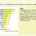 「就活スタートの1ヶ月前、何を済ませておく？」