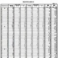 都道府県別の出願状況