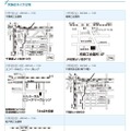 実施日および会場