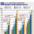 センター試験の得点率と合格率の関係