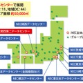 NECグループのデータセンター