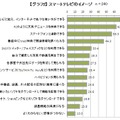 スマートテレビのイメージ