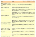 総務省の指針の抜粋