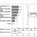 消費者教育を受けたかどうか