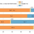 大学独自の給付型奨学金制度