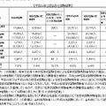 公認会計士試験結果