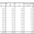 年別合格者調