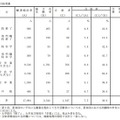 学歴別合格者調