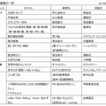 電子書籍の一例