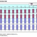 中学校教員数の推移