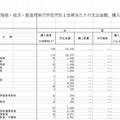1世帯あたりの支出金額、購入数量および平均価格