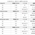 2012年HPCチャレンジ賞（クラス1）4部門の上位3位一覧