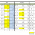 各駅での計測結果 下りはKDDI、ソフトバンクが競り合っている