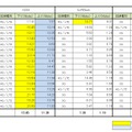 駅間の計測ではKDDIの強さが際立った