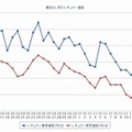 最近1か月のレギュラー価格