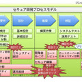 セキュア開発プロセスモデル