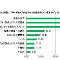 「中一ギャップ」で苦労していた点