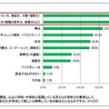 保護者が学校教育に求めること