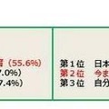 子どもに受けさせたい教育と実際に受けている教育