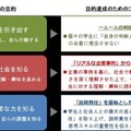 講座の目的とコンセプト