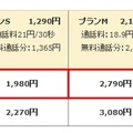 データ通信プランAと音声通話プランの組み合わせについて