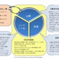 教育内容の多言語化との関連