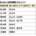 本日から提供開始するエリア